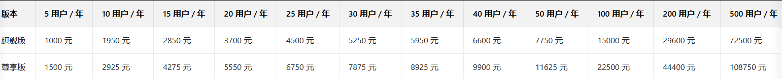 網易郵箱 網易郵箱